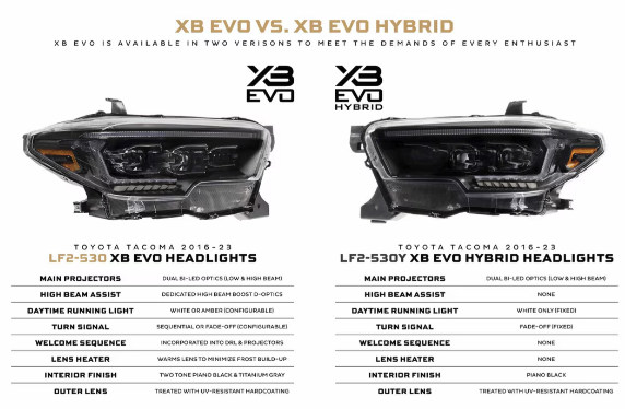 Morimoto XB EVO Hybrid Headlights For Tacoma (2016-2023)